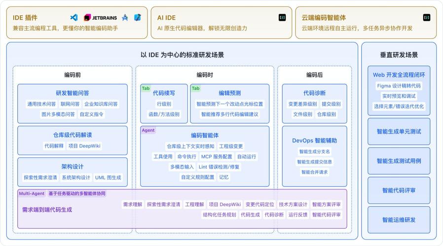 快手streamlake 推出 ai 编程"三位一体"产品矩阵,开启智能开发新纪元