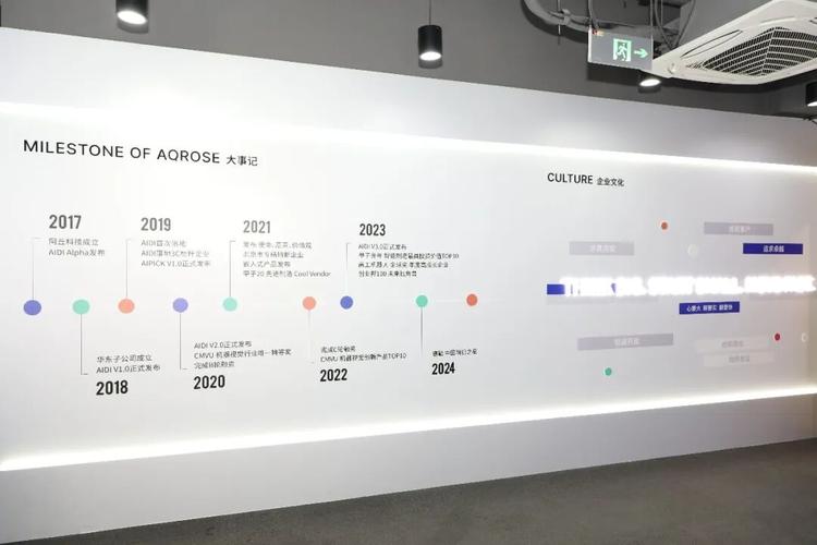 "关键软件,实现100%自主可控,部署量位居国内第一,已落地500余家工厂