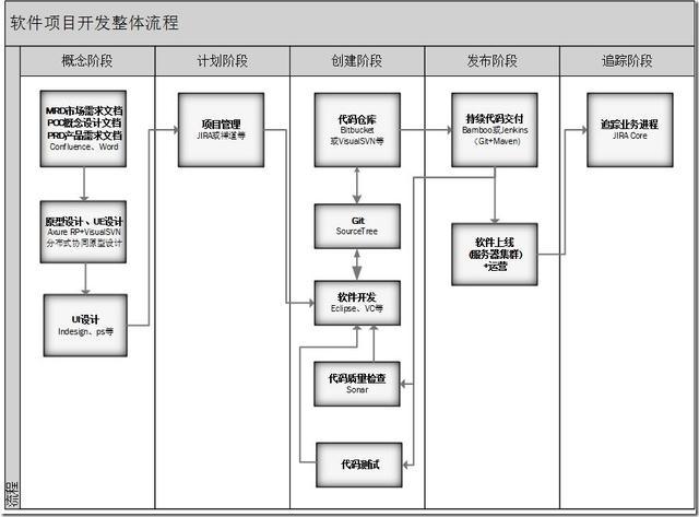 软件开发成本计价及相关问题汇总及解答